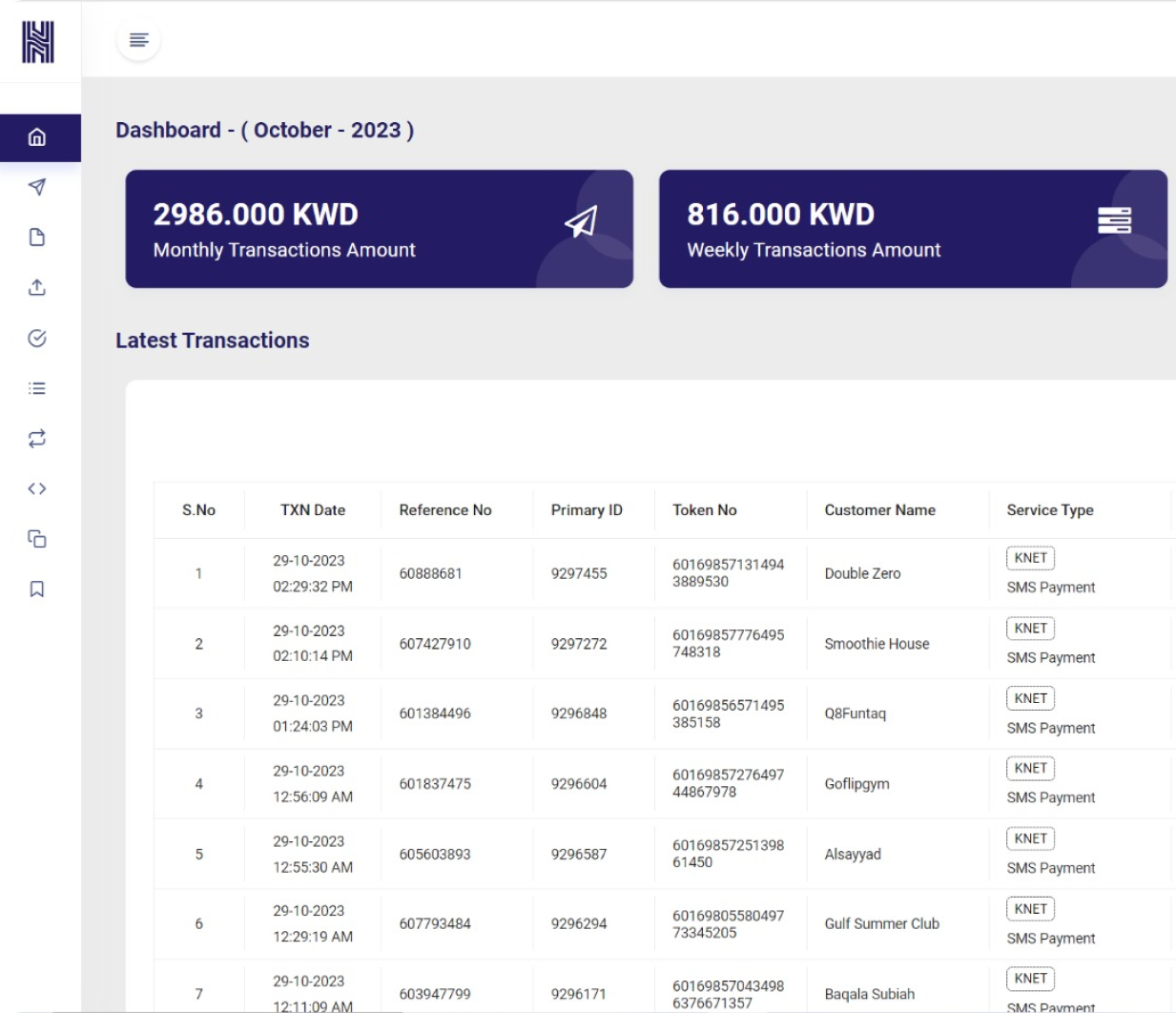 Hesabe dashboard with reports